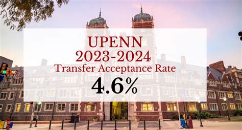 Upenn Acceptance Rate 2024 Amp Requirements Teezab