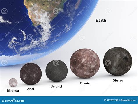 Uranus Moons Size Uranus Moons Size