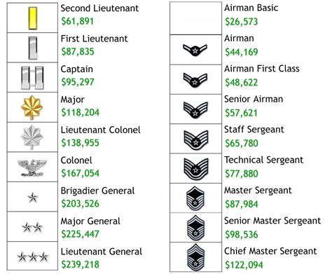 Us Air Force 2Nd Lieutenant Ranks And Pay Air Force Rank Second Lieutenant 2 X2 Ocp