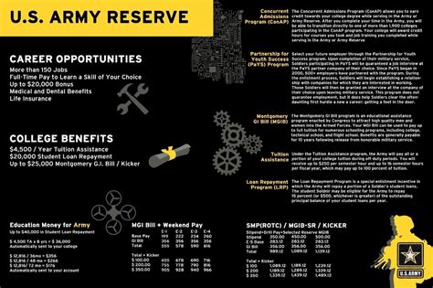 Us Army Reserve Benefits