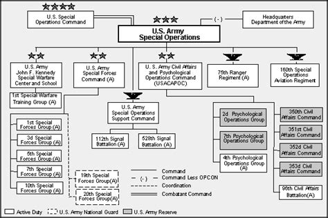 Us Military Organization Chart List Of Military Units Vypvhu
