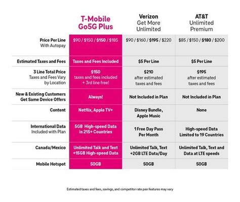 Best USA 5G Data Plans Revealed!