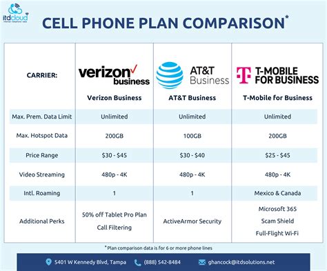 Best USA Mobile Phone Plans for Seniors: Compare Top Options Today