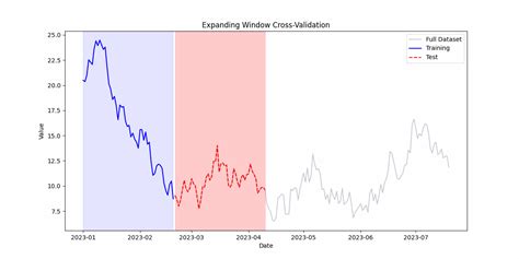 Using Stl To Model Seasonality In Time Series Data By Monica Awasthi Using Stl To Model Seasonality In Time Series Data By Monica Awasthi