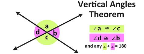 Vertical Angle Theorem Simplified: Unveil Crucial Insights!