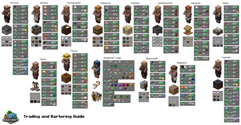 Villager Trades