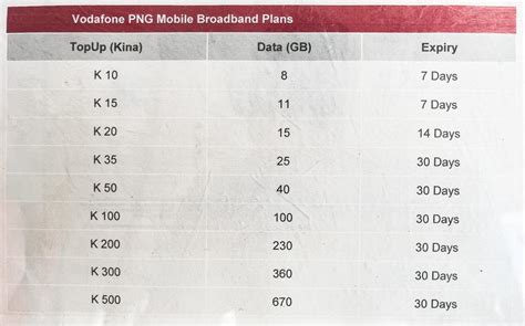 Best Vodafone Hookup Plans 2023