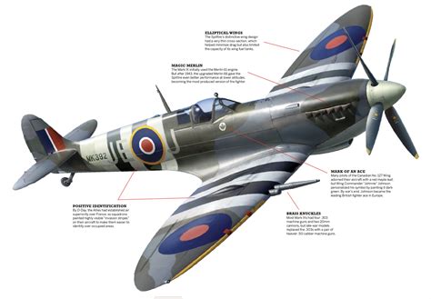 Was The Spitfire The Best Looking Airplane Of World War Ii Was The Spitfire The Best Looking Airplane Of World War Ii