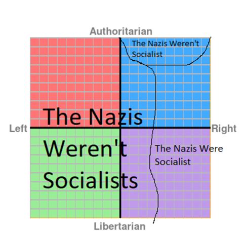 Were Nazis Socialist Debunked Simply