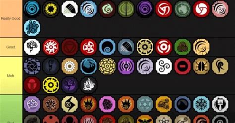 What Are Bloodlines In Shindo Life? Easy Guide For Beginners