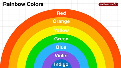 What Are The 7 Rainbow Colours Rainbow Colours List What Are The 7 Rainbow Colours Rainbow Colours List