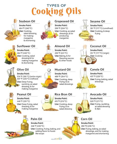 What Are The Different Types Of Edible Oil What Are The Different Types Of Edible Oil