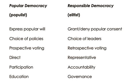 How To Identify What Countries Use Elite Democracy