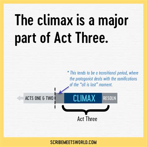Unpacking the Climax of a Story: What Does It Mean for Your Narrative?