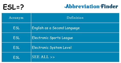 Unlock the Mystery: What Does ESL Stand For and Why It Matters