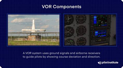 What Does Vor Stand For How Does It Works