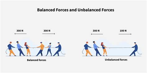 Understanding What Is a Balanced Force