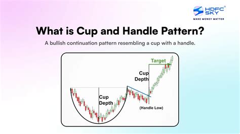 What Is A Cup And Handle Pattern What Does It Indicate