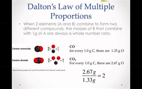What Is A Dalton Unit