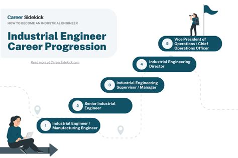 What Is A Industrial Engineer