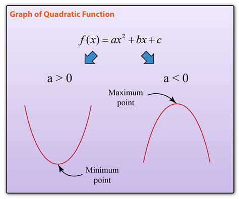 Discover What Is a Quadratic Function Simply
