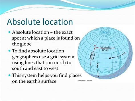 Unveiling Absolute Location: Geography's Precise Compass Point