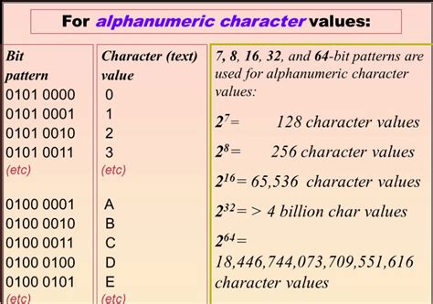 Understanding Alphanumeric Characters: Your Essential Guide