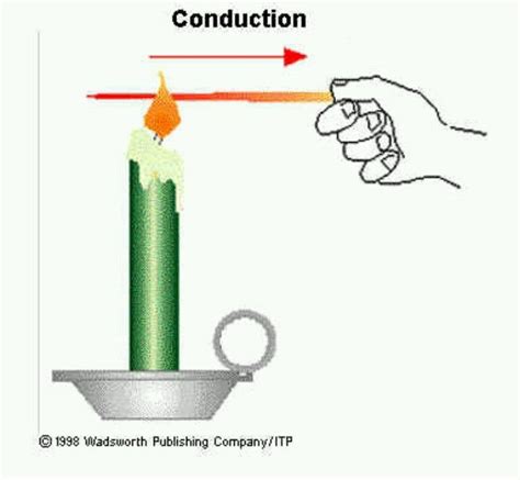 Explore Real-Life Examples of Conduction: Discover the Science Behind Heat Transfer!