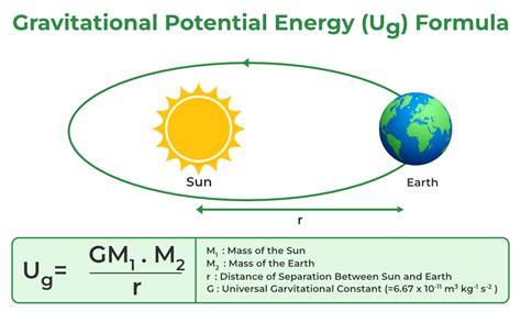 Unveiling Gravitational Potential Energy: A Beginner's Guide