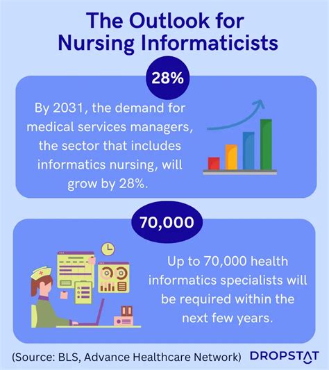 What Is Nursing Informatics Why Hire Ni Specialists Dropstat What Is Nursing Informatics Why Hire Ni Specialists Dropstat