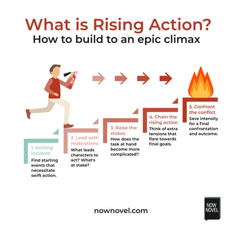 What Is Rising Action In A Story Definition Examples Amp More