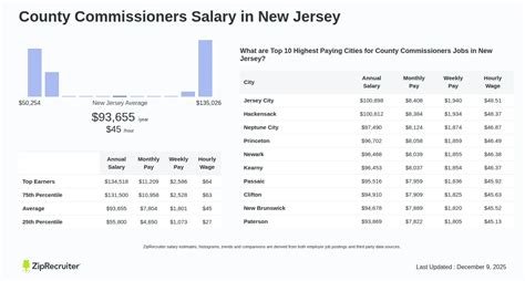 What Is The Average Salary In New Jersey February 2026