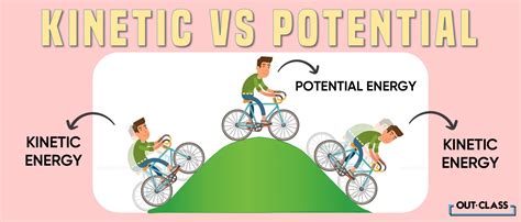 Kinetic vs. Potential Energy: Key Differences Explained
