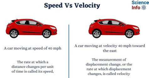 Unraveling Speed vs Velocity: Key Differences Explained