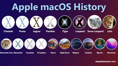 What Is The Order Of Mac Os Versions? Your Clear History Guide