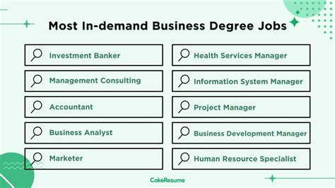 What Jobs You Can Get With A Business Degree All Are Great
