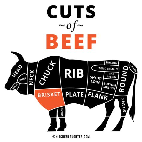 What Part Of The Cow Is Brisket Kitchen Laughter