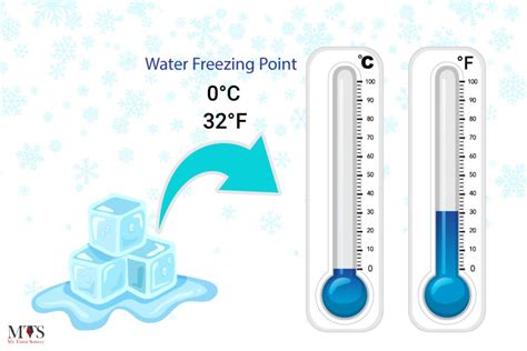 Unlock the Mystery: Exact Temperature Water Freezes at Revealed