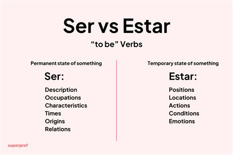 Mastering When to Use Ser or Estar: Spanish Grammar Guide
