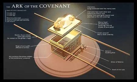 Unveiling the Mystery: Where Is the Arch of the Covenant Today