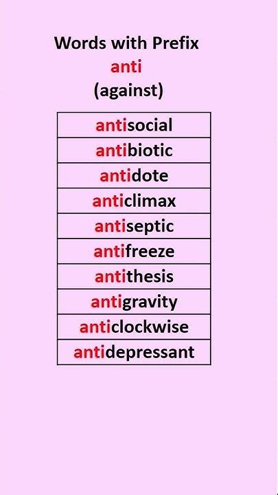 Words With Prefix Anti Shorts Shortsfeed Ytshorts Youtubeshorts