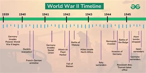 World War I Causes And Timeline History