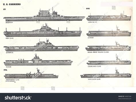 Wwii Us Aircraft Carriers
