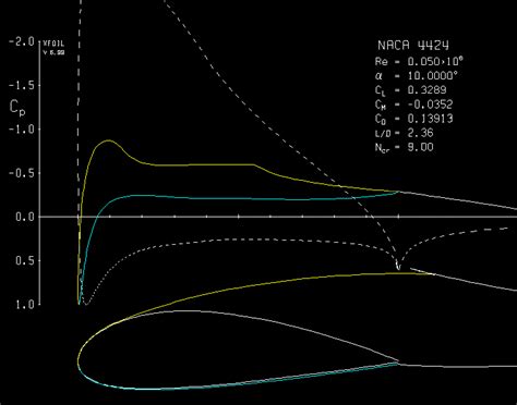 Unveiling Xfoil's Flight Dynamics Secrets