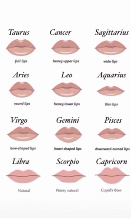 Your Zodiac Sign Your Lip Shape 60 Photos Astrologytoyou Com